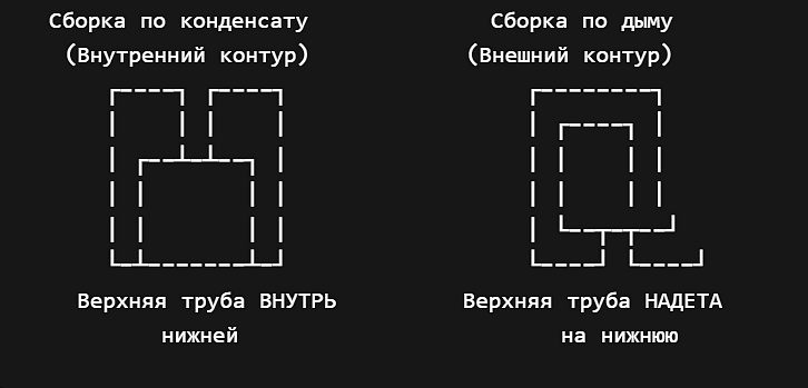 Способы соединение дымохода